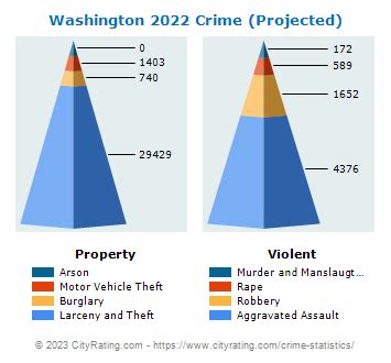 tuart hill crime rate|Tuart Hill, WA Crime Rates, Trends, and Statistics .